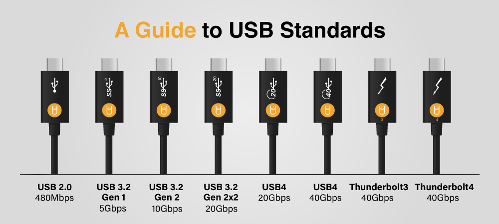 iphone 15 vs 15 pro usb-c port and data transfer speed comparison